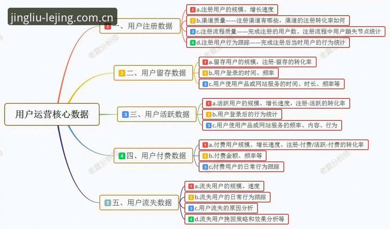 乐竟体育平台官网新旧入口对比：流畅度与数据速度谁更关键？——乐竟官网登录推荐实测指南